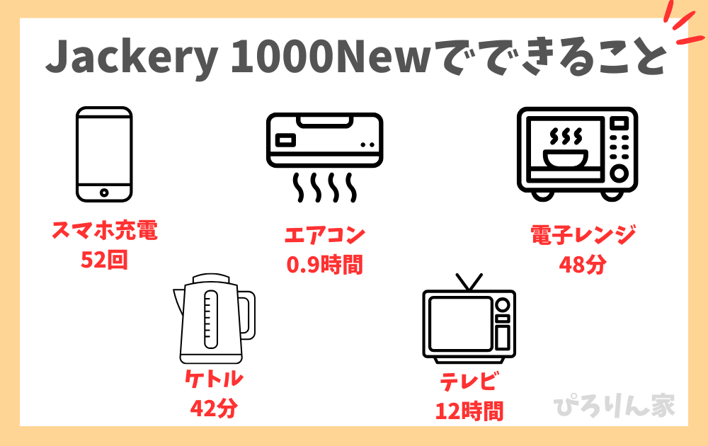 Jackery1000Newでできること