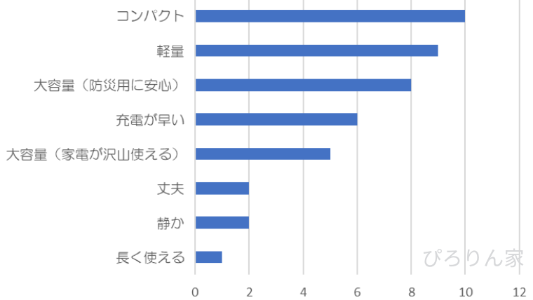 ジャクリ2000newの良い口コミ