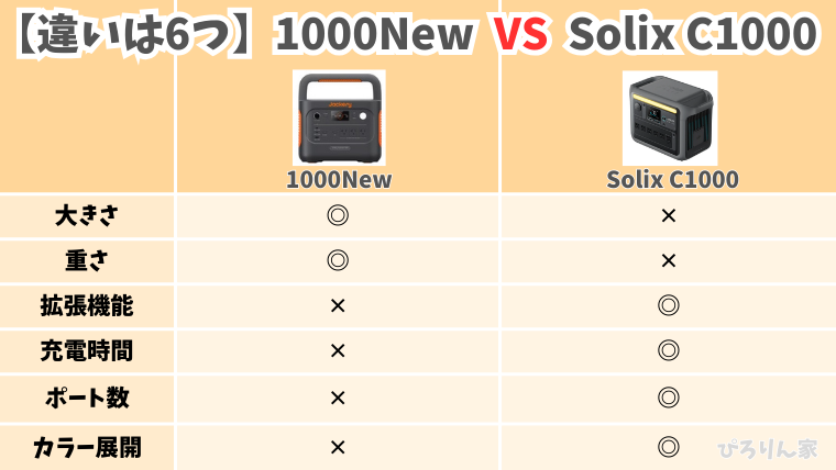 Jackery1000NewとSolix C1000の違い