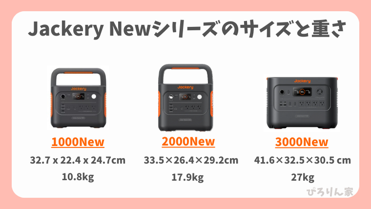 JackeryNewシリーズのサイズと重さ