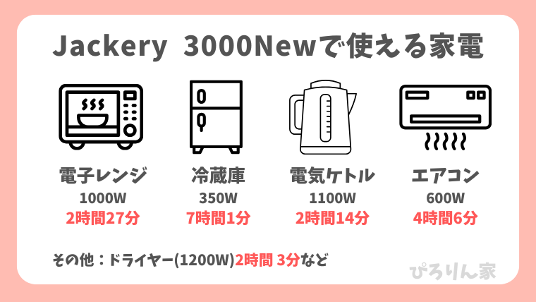 Jackery3000Newで使える家電