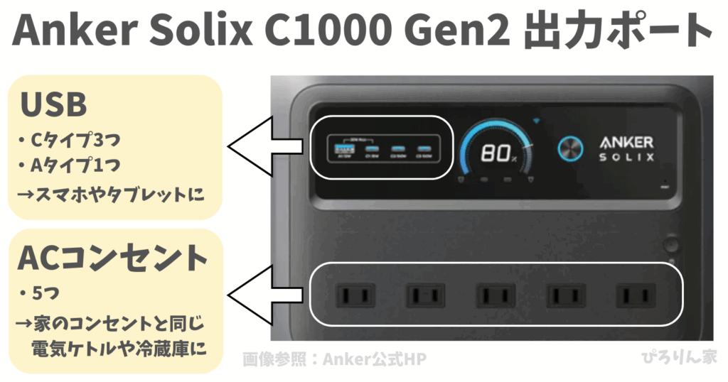 Anker Solix C1000 Gen2の出力ポート