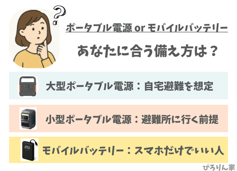 モバイルバッテリーかポータブル電源か選び方