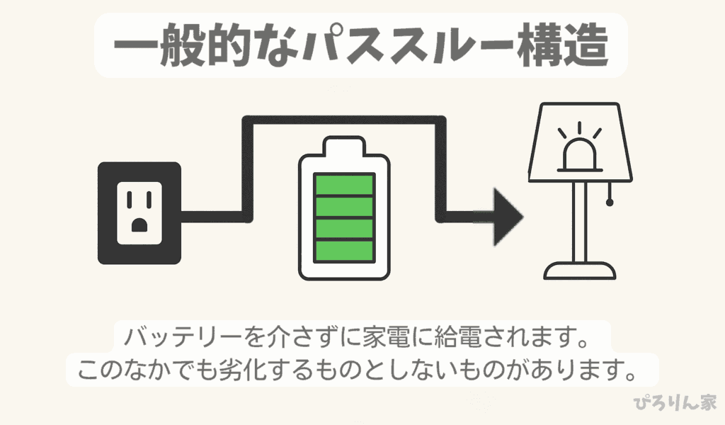 一般的なパススルー充電の構造