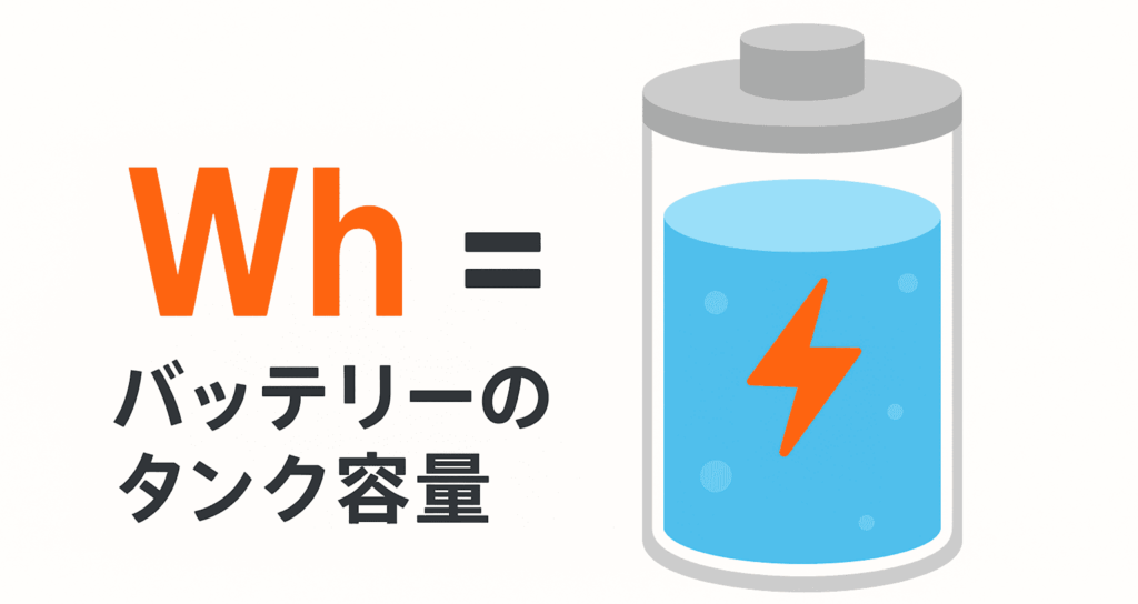 Wh＝バッテリーのタンク容量のこと