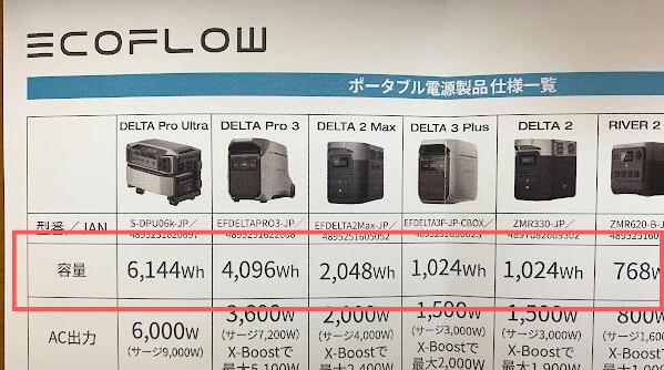 ポータブル電源カタログに記載のあるWh表記