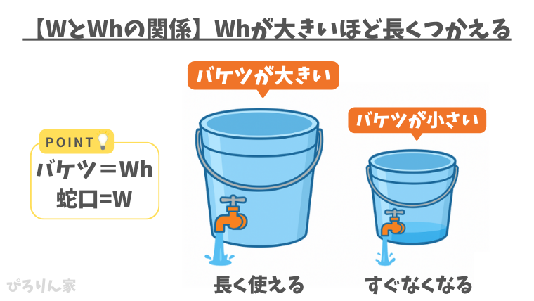 【図解】WとWhの関係性