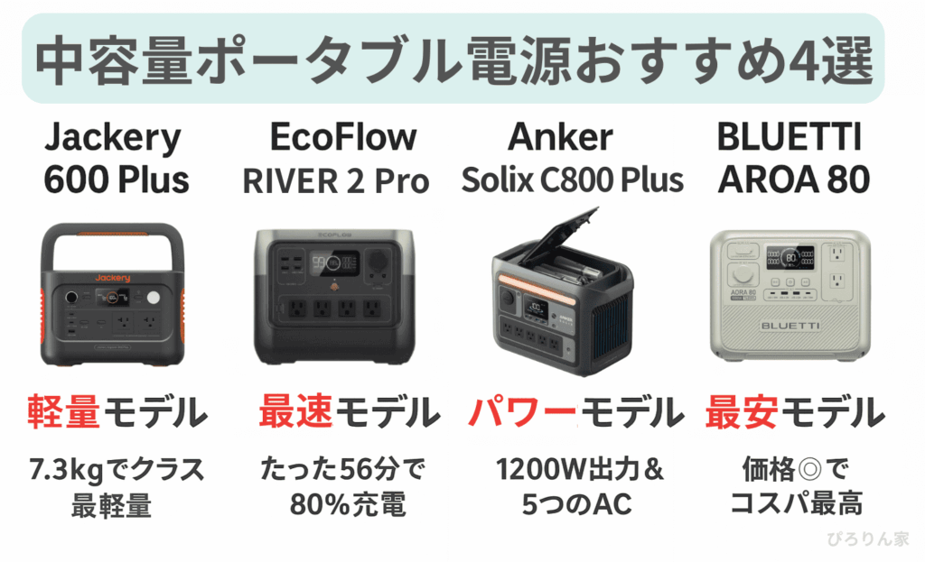 中容量ポータブル電源おすすめ4選