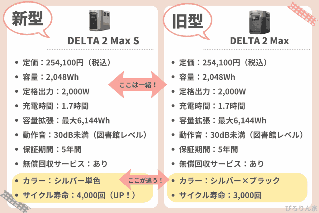 EcoFlow ポータブル電源 DELTA 2 Max SとDELTA 2 Maxの違い