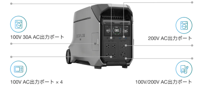 200V対応ポータブル電源「EcoFlow DELTA Pro 3」