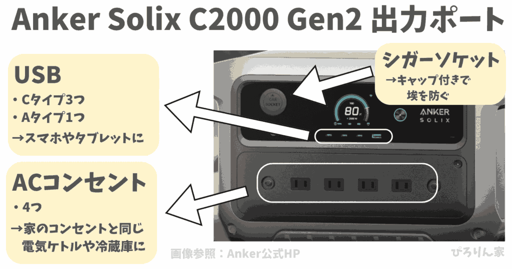 Anker Solix C2000 Gen 2 Portable Power Stationの出力ポート